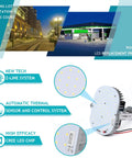 Image showing 150W LED Retrofit Kit Workhorse for street lights and high bays with 5000K cool white light and new tech features.
