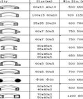 Rock Solid Three Roll Pinch Bender Ring Roller Metal Bending Machine Adjustable Arc Control dimensions chart with sizes and capacities.