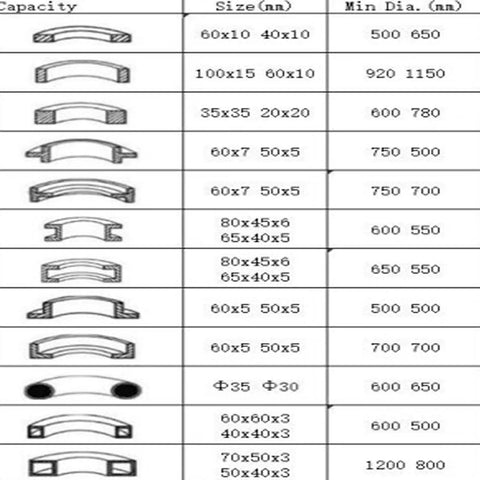 Rock Solid Three Roll Pinch Bender Ring Roller Metal Bending Machine Adjustable Arc Control dimensions chart with sizes and capacities.