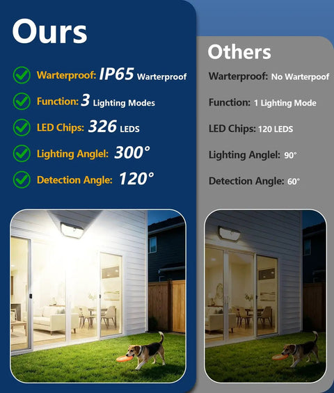 Badass Bright Solar Motion Sensor Lights Outdoor Featuring 4500 Lumens And A Massive 300 Degree Wide Angle Flood Light That Completely Crushes Darkness Across Yards And Driveways With Zero Wiring Hustle And Heavy Duty Weatherproof Build For Solid