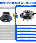 Comparison of basic hub vs. Front Wheel Bearing Hub Assembly 515142 For 4x4 6 Lug Trucks ABS Compatible with features listed.