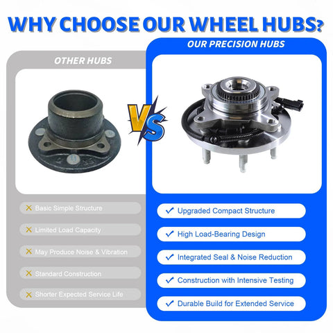 Comparison of basic hub vs. Front Wheel Bearing Hub Assembly 515142 For 4x4 6 Lug Trucks ABS Compatible with features listed.