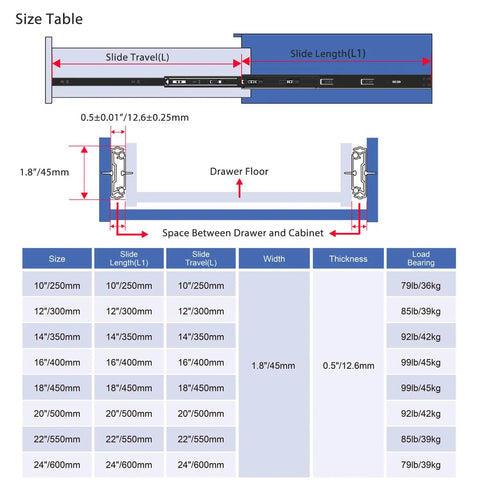 Diagram showing dimensions and specifications for 18 Inch Soft Close Drawer Slide With Full Extension Pro Grade Silent Closing Heavy Duty 100 Lb Capacity Ball Bearing Side Mount Black 5 Pack Quiet Glide For Bedroom And Nursery Cabinets.