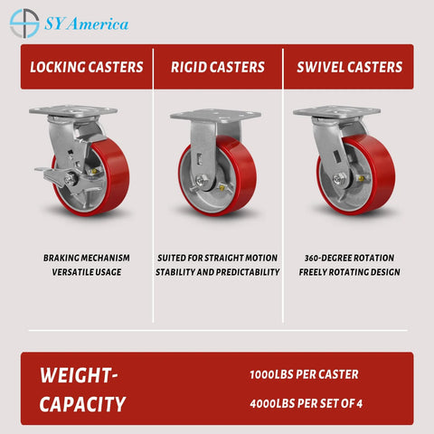 Five Inch By Two Inch Caster Set Of Four Heavy Duty Industrial Casters With Non Marking Polyurethane Tread On Silver Cast Iron Core showing locking, rigid, and swivel designs.