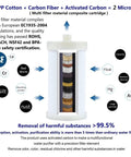 Diagram showing 2 Micron High Flow Washer Water Filter System with visible chamber, highlighting multi-layer filtration for 99.5% impurity removal.