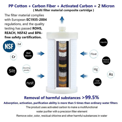 Diagram showing 2 Micron High Flow Washer Water Filter System with visible chamber, highlighting multi-layer filtration for 99.5% impurity removal.