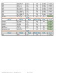 Product compatibility chart for Rolling Circular Saw Guide and Cut Setter For Left Blade Saws, lists various saw models and features