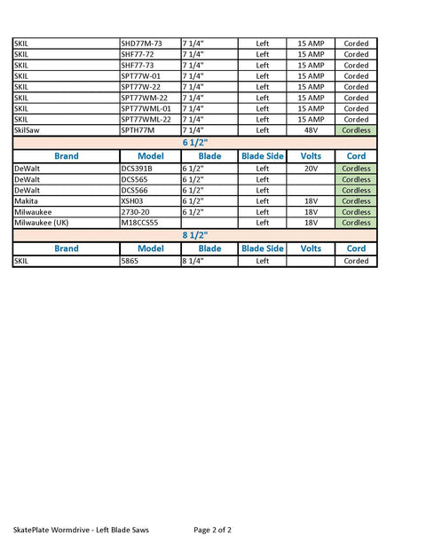 Product compatibility chart for Rolling Circular Saw Guide and Cut Setter For Left Blade Saws, lists various saw models and features