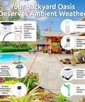 Diagram of an Ultrasonic Smart Weather Station With Full Color TFT LCD Display And All In One Sensor Array For Indoor Outdoor Temperature Humidity Barometer And Rain Gauge Real Time Updates Every Five Seconds No Moving Parts Perfect For Your Smart Home No Joke, showing components around a backyard.