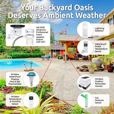 Diagram of an Ultrasonic Smart Weather Station With Full Color TFT LCD Display And All In One Sensor Array For Indoor Outdoor Temperature Humidity Barometer And Rain Gauge Real Time Updates Every Five Seconds No Moving Parts Perfect For Your Smart Home No Joke, showing components around a backyard.