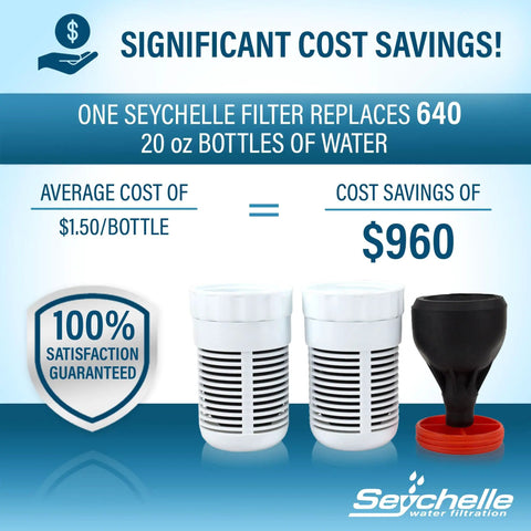 Regular Replacement Filters For Gen 2 Dual Water Pitcher And Alexapure Pitcher Compatible, Gets You Clean Water Fast With Faster Filtration Than Alkaline Filters, Removes Up To 99 Percent Of Contaminants, Long Lasting, Easy Install