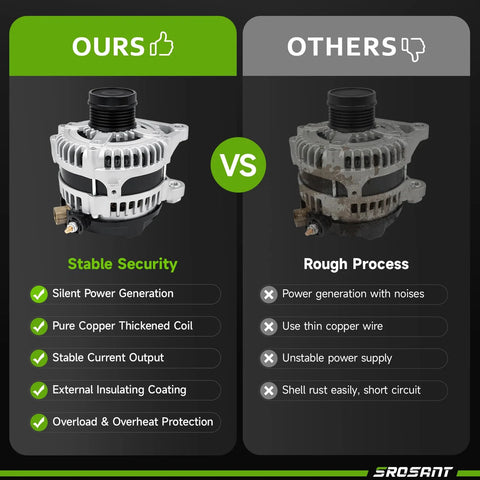 Comparison of New High Output Alternator Direct Fit For 2009 2012 RAV4 2012 2015 Camry 2011 2016 Scion tC with a competitor model