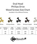 Kick Up Your Craft With These Rock Solid Number Five By Five Eighths Inch Antique Copper Plated Phillips Oval Head Wood Screws Pack Of Twenty Five size chart with finishes.