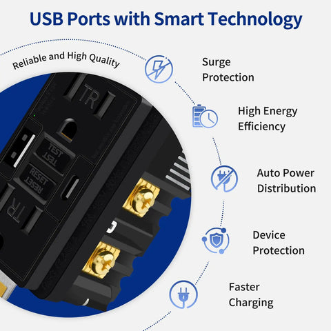 Black 15 Amp GFCI Outlet With Type A And Type C Ports 40 Pack Self Test Electrical Receptacle showing USB ports and labels for features.