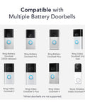 Image showing compatibility of Universal Solar Charger for Ring Battery Doorbell Series and Wyze Wireless Video Doorbell Pro