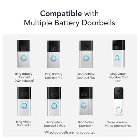 Image showing compatibility of Universal Solar Charger for Ring Battery Doorbell Series and Wyze Wireless Video Doorbell Pro