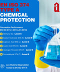 Hardcore Double Dipped Neoprene Rubber Chemical Gloves Built Like A Tank For Heavy Duty Acid Alkali Hazmat Protection Featuring Thick 28 Mil Construction Sensitive Dexterity And Non Slip Grip In Large Size with chemical test results