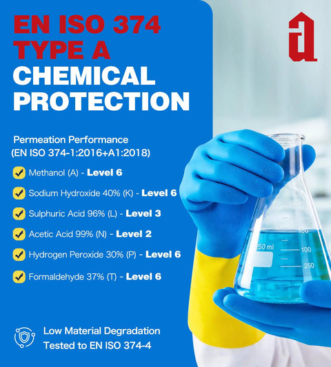 Hardcore Double Dipped Neoprene Rubber Chemical Gloves Built Like A Tank For Heavy Duty Acid Alkali Hazmat Protection Featuring Thick 28 Mil Construction Sensitive Dexterity And Non Slip Grip In Large Size with chemical test results