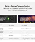 Battery backup troubleshooting chart for StealthDrive Connect Smart Garage Door Opener With Ultra Quiet Belt Drive, LED indicators shown.