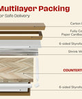 Multilayer packaging for safe delivery of Built Tough Hella Sturdy Chevron Butcher Block Countertop 72 By 25 By 1.5 Inches.