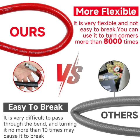 Comparison of Pro-Grade Sewer Jetter Kit with flexible red hose versus grey hose, highlighting durability and flexibility features.