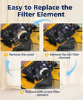 Step-by-step guide showing how to replace DC5151H Replacement Vacuum Filter For DC515 And DCV517 Wet Dry Vacs Washable Pleated Filter