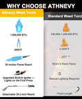 Comparison chart of Beast Mode Heavy Duty Propane Weed Burner Torch With 1,800,000 BTU Flame Thrower Built In Igniter and standard weed torch.