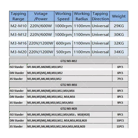 CNC Tapping Machine specifications chart including tapping range, voltage, speed, direction, and weight details