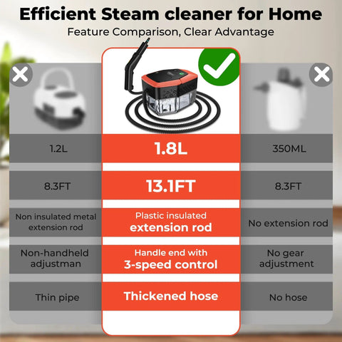 Comparison chart showing Heavy Duty 2500W Steam Cleaner with 1.9 Quart Tank and Four Bar High Pressure advantages over competitor.