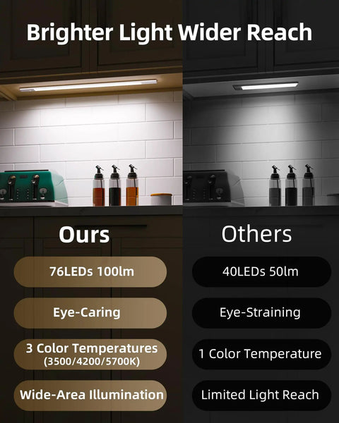 Comparison showcasing Space Gray Under Cabinet Lights With Detachable 2200mAh Battery, 76 LED Dimmable Closet Lights, 3 Color Temperatures