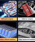 Comparison of efficient engine, inferior engine, safety lithium battery, and fake lead-acid batteries.