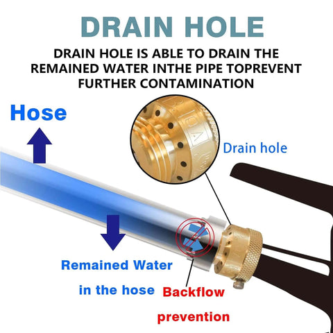 2 Pack Faucet Vacuum Breaker Backflow Preventer showing drain hole function on brass hose bib