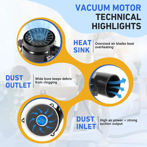 Technical highlights of Beefed Up 119992-00 Vacuum Motor For Beam Lamb Central Vacuum Cleaners, showing heat sink, dust outlet and inlet