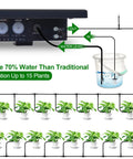 Diagram of Solar Drip Irrigation Kit For Auto Plant Watering, 49Ft System With Anti Siphon Valve, showing 15 potted plants setup