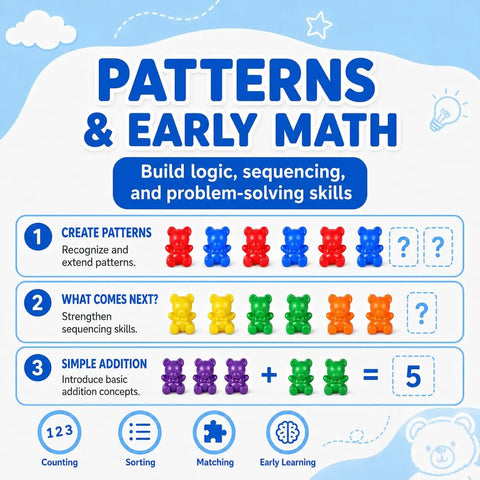 Patterns and Early Math poster showcasing 200 Pieces Counting Bears Set With Totally Awesome Color Sorting Toys For Preschool Kids Ages 3 Plus Easy Peasy Math Manipulatives.