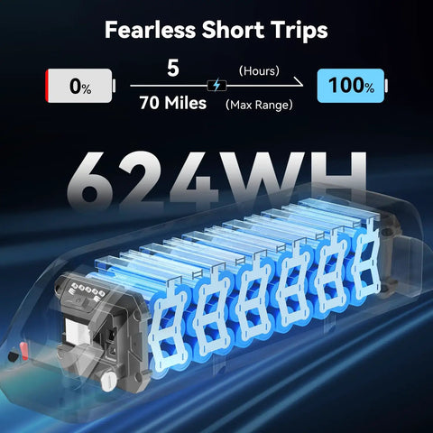 RetroVolt Electric Bike For Adults 48V 13Ah Battery, 70 Mile Range, Highlight of 624WH Capacity
