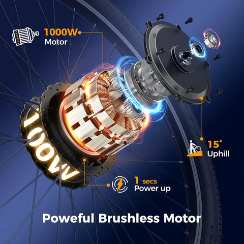 Electric Mountain Bike For Adults With 1000W Peak Motor And 20 MPH Top Speed, motor diagram and specifications.