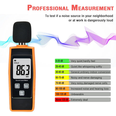 Portable Handheld Sound Level Meter For Indoor And Outdoor Noise Testing, 30 To 130 dB, Backlit LCD Display, Max Min Hold Functions, The No Nonsense Practical Little Tool For Noise Pollution Monitoring And Home Theater Setup. Orange handheld sound level meter with foam mic and LCD reading 86.3 dBA.