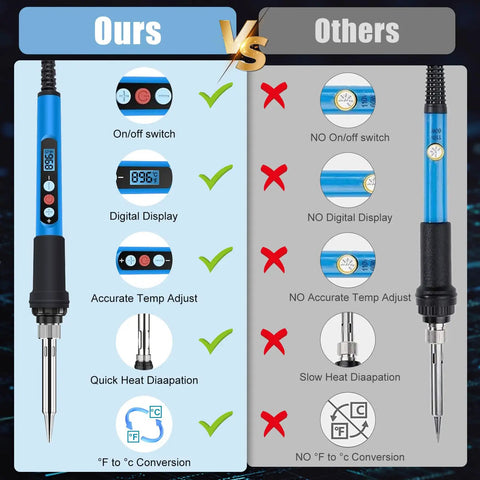 Comparison of 90W Soldering Iron Kit With Fast Heat Up 110V LCD Digital Soldering Gun Ceramic Heater and regular soldering kit features