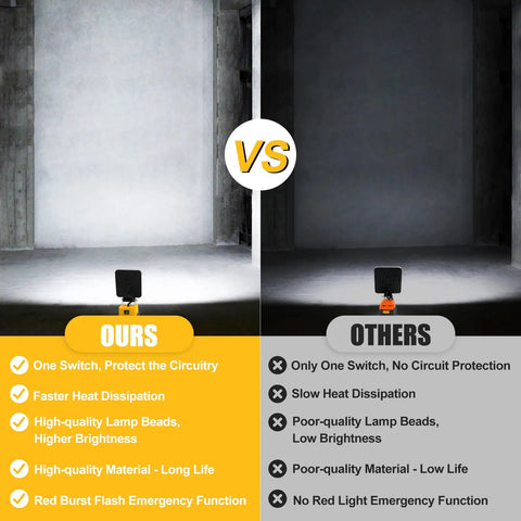 Comparison of Cordless 55W Work Light with Hella Bright 36 LED Beads vs other model, showing brighter illumination and features.