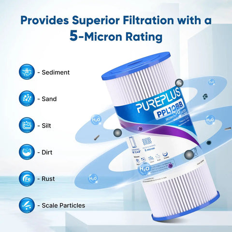 Infographic of 5 Micron Well Water Whole House Pleated Sediment Filter 10x4.5 Inch 3 Pack highlighting filtration features.