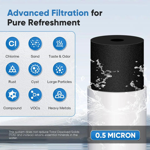 Advanced filtration features of the Under Sink Water Filter Replacement For WFS5300A Ultra High Capacity, showing 0.5 micron detail.