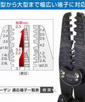 Close-up of Open Barrel Crimping Tool With 15 Dies For Large And Small Terminals, showing measurement guide and crimping jaws.