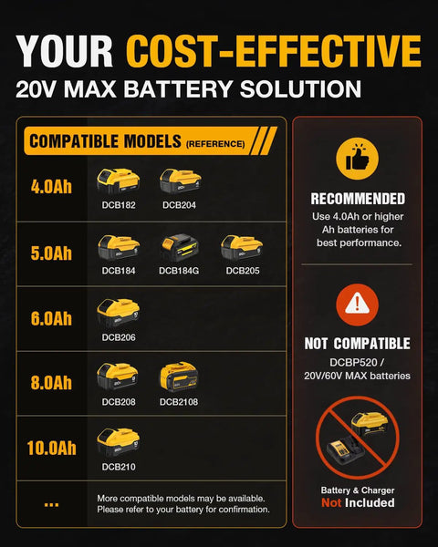 Image showing compatible 20V MAX battery models including DCB182, DCB204, DCB184, with recommendations for Tough As Nails grinders.