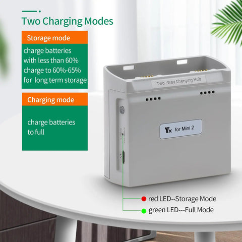 Two-way charging hub for Mini 2 on table, showing storage and charging modes with LEDs; 36W Multifunction Parallel Battery Charger