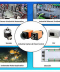Diagram showing industrial applications including sensor automation, industrial ethernet, encoders, PLCs, and underwater robots.