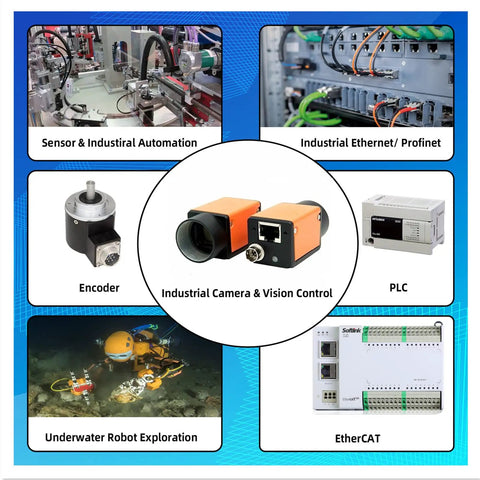 Diagram showing industrial applications including sensor automation, industrial ethernet, encoders, PLCs, and underwater robots.
