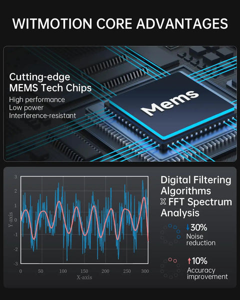 Witmotion core advantages with cutting-edge MEMS tech chips and digital filtering for Beefed Up IP68 3 Axis Vibration Sensor With RS485 Modbus RTU