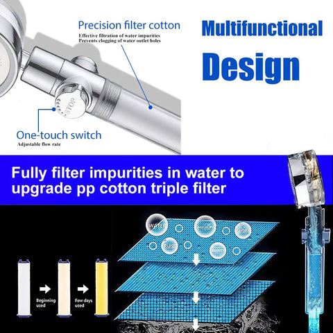 High Pressure Handheld Shower Head With Turbo Fan Hydro Jet, 79 Inch Hose, Bracket, Cotton Filters And Bath Loofah design