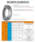 Ball Screw Support Bearing BS Series Double Row Angular Contact Thrust Bearing 60 Degree markings explained